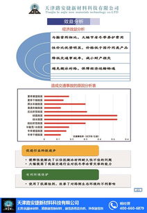 路安捷在线咨询 新材料技术推广赋能融雪剂行业绿色升级